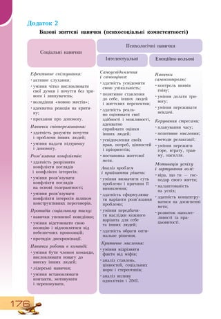 176
Додаток 2
Базові життєві навички (психосоціальні компетентності)
Соціальні навички
Ефек­тив­не спілку­ван­ня:
•
	
активне слухання;
•
	
уміння чітко висловлювати
свої думки і почуття без три­
воги і звинувачень;
•
	
володіння «мовою жестів»;
•
	
адекватна реакція на крити­
ку;
•
	
прохання про допомогу.
На­вич­ки співпе­ре­жи­ван­ня:
•
	
здатність розуміти почуття
і
 
проблеми інших людей;
•
	
уміння надати підтримку
     
і допомогу.
Розв’язан­ня конфліктів:
•
	
здатність розрізняти
конфлікти поглядів
і конфлікти інтересів;
•
	
уміння розв’язувати
конфлікти поглядів
на основі толерантності;
•
	
уміння розв’язувати
конфлікти інтересів шляхом
конструктивних переговорів.
Протидія соціальному ти­с­ку:
•
	
навички упевненої поведінки;
•
	
уміння відстоювати свою
позицію і відмовлятися від
небезпечних пропозицій;
•
	
протидія дискримінації.
Навички роботи в команді:
•
	
уміння бути членом команди,
висловлювати повагу до
внеску інших людей;
•
	
лідерські навички;
•
	
уміння встановлювати
контакти, мотивувати
і
 
переконувати.
Са­мо­усвідо­млен­ня
і са­мо­оцінка:
•
	
здатність усвідомити
свою унікальність;
•
	
позитивне ставлення
до себе, інших людей
      
і життєвих перспектив;
•
	
здатність реаль­
но оцінювати свої
здібності і можливості,
адекватно
сприймати оцінки
інших людей;
•
	
усвідомлення своїх
прав, потреб, цінностей
і пріоритетів;
•
	
постановка життєвої
мети.
Аналіз про­блем
і прийнят­тя рішень:
•
	
уміння визначити суть
проблеми і причини її
виникнення;
•
	
здатність сформулюва­
ти варіанти розв’язання
проблеми;
•
	
уміння передбачи­
ти наслідки кожного
варіанта для себе
та інших людей;
•
	
здатність обрати опти­
мальне рішення.
Критичне мислення:
•
	
уміння відрізняти
факти від міфів;
•
	
аналіз ставлень,
цінностей, соціальних
норм і стереотипів;
•
	
аналіз впливу
однолітків і  ЗМІ.
На­вич­ки
са­мо­кон­т­ро­лю:
•
	
контроль виявів
гніву;
•
	
уміння долати три­
вогу;
•
	
уміння переживати
невдачі.
Керування стре­са­ми:
•
	
планування часу;
•
	
позитивне мислення;
•
	
методи релаксації;
•
	
уміння пережити
горе, втрату, трав­
му, насилля.
Мо­ти­вація успіху
і гар­ту­ван­ня волі:
•
	
віра, що ти — гос­
подар свого життя;
•
	
налаштованість
       
на успіх;
•
	
здатність концентру­
ватися на досягненні
мети;
•
	
розвиток наполег­
ливості та пра­
цьовитості.
Інтелектуальні Емоційно-вольові
Психологічні навички
 