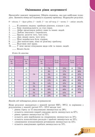 191
Оцінювання рівня асертивності
Прочитайте наведені твердження.  Оберіть відповідь, яка вам найбільше підхо-
дить.  Запишіть номер цієї відповіді в заданому проміжку. Підрахуйте результат.
0 – ніколи; 1 – дуже рідко; 2 – іноді; 3 – час від часу; 4 – часто; 5 – майже завжди.
1.
	
___  Я  упевнена людина: приймаю рішення, планую і дію.
2.
	
___ Беру відповідальність за стан справ.
3.
	
___  Добре організовую роботу свою та інших людей.
4.
	
___ Люблю змагатись і перемагати.
5.
	
___ Прагну досягти того, чого хочу.
6.
	
___  Даю людям знати, чого хочу.
7.
	
___ Мені подобається бути лідером.
  
8.
	
___  Дію наполегливо, поки не розв’яжу проблему.
9.
	
___  Відстоюю свої права.
10.
	
___ У мене високі очікування щодо себе та інших людей.
___  Всього балів
Ключ до анкети
К-сть
ба-
лів
Відносний
рівень до
100 людей
К-сть
ба-
лів
Відносний
рівень до
100 людей
К-сть
ба-
лів
Відносний
рівень до
100 людей
К-сть
балів
Відносний
рівень до
100 людей
К-сть
балів
Віднос-
ний рі-
вень до
100 лю-
дей
1
1%
11
1%
21 7% 31 25% 41 75%
2 12 22 8% 32 27% 42 80%
3 13 23 9% 33 30% 43 83%
4 14 24 10% 34 35% 44 87%
5 15 25 12% 35 40% 45 90%
6 16 2% 26 14% 36 45% 46 95%
7 17 3% 27 16% 37 50% 47 96%
8 18 4% 28 18% 38 60% 48 97%
9 19 5% 29 20% 39 65% 49 99%
10 20 6% 30 23% 40 70% 50
Вигоди від підвищення рівня асертивності
Якщо результат знаходиться у верхній третині (66%—99%), то порівняно з
результатами у нижній третині (1%—33%) вигоди такі:
•
	
рівень стресу за 15 показниками зменшується на 20%;
•
	
кількість симптомів хвороб упродовж життя зменшується на 67%;
•
	
рівень тривоги зменшується на 77%;
•
	
кількість днів перебування на лікарняному зменшується на 31%;
•
	
кількість психологічних розладів і проблем зменшується на 33%;
•
	
зловживання психоактивними речовинами зменшується на 54%;
•
	
кількість поведінкових проблем зменшується на 55%.
 