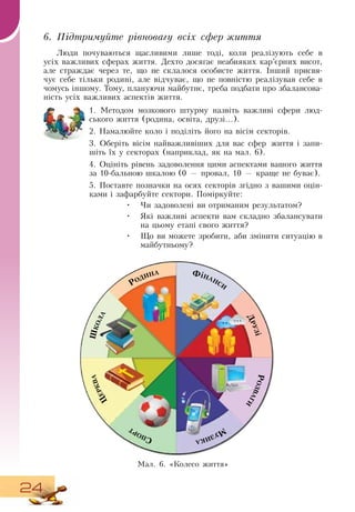 24
Ìàë. 6. «Колесо життя»
Фінанси
Розваги
М
узика
Друзі
Спорт
Церква
Родина
Школа
6. Підтримуйте рівновагу всіх сфер життя
Люди почуваються щасливими лише тоді, коли реалізують себе в
усіх важливих сферах життя.  Дехто досягає неабияких кар’єрних висот,
але страждає через те, що не склалося особисте життя. Інший присвя-
чує себе тільки родині, але відчуває, що не повністю реалізував себе в
чомусь іншому. Тому, плануючи майбутнє, треба подбати про збалансова-
ність усіх важливих аспектів життя.
   
1. Методом мозкового штурму назвіть важливі сфери люд-
ського життя (родина, освіта, друзі...).
2.  Намалюйте коло і поділіть його на вісім секторів.
3.  Оберіть вісім найважливіших для вас сфер життя і запи-
шіть їх у секторах (наприклад, як на мал. 6).
4.  Оцініть рівень задоволення цими аспектами вашого життя
за 10-бальною шкалою (0 — провал, 10 — краще не буває).
5. Поставте позначки на осях секторів згідно з вашими оцін-
ками і зафарбуйте сектори. Поміркуйте:
•
	
Чи задоволені ви отриманим результатом?
•
	
Які важливі аспекти вам складно збалансувати
на цьому етапі свого життя?
•
	
Що ви можете зробити, аби змінити ситуацію в
майбутньому?
 