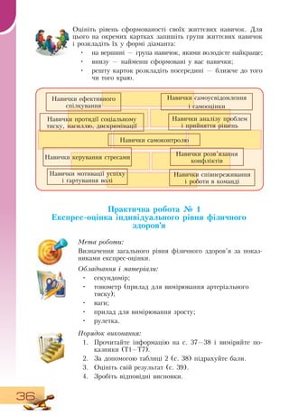 36
Оцініть рівень сформованості своїх життєвих навичок.  Для
цього нà îêðåìèõ êàðòêàõ çàïèøіть групи життєвих  íàâè÷ок
і розкладіть їх у формі діаманта:
•
	
на вершині — група навичок, якими володієте найкраще;
•
	
внизу — найменш сформовані у вас навички;
•
	
решту карток розкладіть посередині — ближче до того
чи того краю.
     
Практична робота № 1
Експрес-оцінка індивідуального рівня фізичного
здоров’я
Мета роботи:
Визначення загального рівня фізичного здоров’я за показ-
никами експрес-оцінки.
Обладнання і матеріали:
•
	
секундомір;
•
	
тонометр (прилад для вимірювання артеріального
тиску);
•
	
ваги;
•
	
прилад для вимірювання зросту;
•
	
рулетка.
Порядок виконання:
1.
	
Прочитайте інформацію на с. 37—38 і виміряйте по­
казники (Т1—Т7).
2.
	
За допомогою таблиці 2 (с. 38) підрахуйте бали.
3.
	
Оцініть свій результат (с. 39).
4.
	
Зробіть відповідні висновки.
   
Навички ефективного
спілкування
Навички аналізу проблем
  
і прийняття рішень
Навички самоусвідомлення
і самооцінки
Навички протидії соціальному
тиску, насиллю, дискримінації
Навички самоконтролю
Навички розв’язання
конфліктів
Навички керування стресами
Навички мотивації успіху
і гартування волі
Навички співпереживання
   
і роботи в команді
 