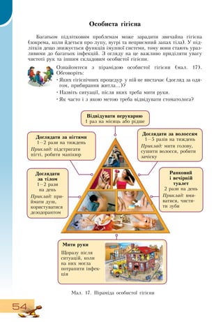 54
Особиста гігієна
Багатьом підлітковим проблемам може зарадити звичайна гігієна
(зокрема, коли йдеться про лупу, вугрі та неприємний запах тіла). У під-
літків дещо знижується функція імунної системи, тому вони стають ураз-
ливими до багатьох інфекцій.  З  огляду на це важливо приділяти увагу
чистоті рук та іншим складовим особистої гігієни.
Ознайомтеся з пірамідою особистої гігієни (мал. 17).
Обговоріть:
  
•
	
Яких гігієнічних процедур у ній не вистачає (догляд за одя-
гом, прибирання житла...)?
  
•
	
Назвіть ситуації, після яких треба мити руки.
•
	
Як часто і з якою метою треба відвідувати стоматолога?
           
Ìàë. 17. Піраміда особистої гігієни
Доглядати
за тілом
1—2 рази
на день
Приклад: при-
ймати душ,
користуватися
дезодорантом
Мити руки
Щоразу після
ситуацій, коли
на них могла
потрапити інфек-
ція
Доглядати за волоссям
1—5 разів на тиждень
Приклад: мити голову,
сушити волосся, робити
зачіску
Доглядати за нігтями
1—2 рази на тиждень
Приклад: підстригати
нігті, робити манікюр
Відвідувати перукарню
1 раз на місяць або рідше
Ранковий
і вечірній
туалет
2 рази на день
Приклад: вми-
ватися, чисти-
ти зуби
 