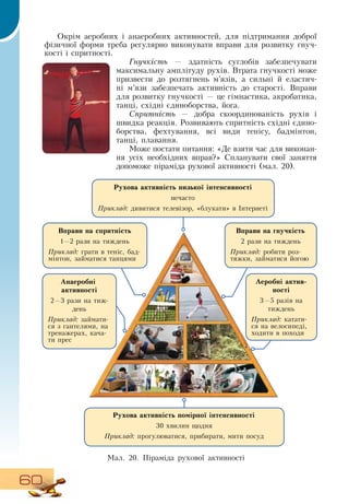 60
Окрім аеробних і анаеробних активностей, для підтримання доброї
фізичної форми треба регулярно виконувати вправи для розвитку гнуч-
кості і спритності.
Гнучкість — здатність суглобів забезпечувати
максимальну амплітуду рухів.  Втрата гнучкості може
призвести до розтягнень м’язів, а сильні й еластич-
ні м’язи забезпечать активність до старості.  Вправи
для розвитку гнучкості — це гімнастика, акробатика,
танці, східні єдиноборства, йога.
Спритність — добра скоординованість рухів і
швидка реакція.  Розвивають спритність східні єдино­
борства, фехтування, всі види тенісу, бадмінтон,
танці, плавання.
Може постати питання: «Де взяти час для виконан-
ня усіх необхідних вправ?»  Спланувати свої заняття
допоможе піраміда рухової активності (мал. 20).
Рухова активність низької інтенсивності
нечасто
Приклад: дивитися телевізор, «блукати» в Інтернеті
Рухова активність помірної інтенсивності
30 хвилин щодня
Приклад: прогулюватися, прибирати, мити посуд
Вправи на гнучкість
2 рази на тиждень
Приклад: робити роз-
тяжки, займатися йогою
Ìàë. 20. Піраміда рухової активності
Вправи на спритність
1—2 рази на тиждень
Приклад: грати в теніс, бад-
мінтон, займатися танцями
Аеробні актив-
ності
3—5 разів на
тиждень
Приклад: катати-
ся на велосипеді,
ходити в походи
Анаеробні
активності
2—3 рази на тиж-
день
Приклад: займати-
ся з гантелями, на
тренажерах, кача-
ти прес
 