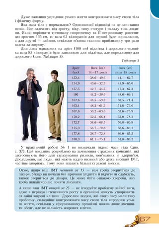 67
Дуже важливо упродовж усього життя контролювати масу свого тіла
і фізичну форму.
  
Яка маса тіла є нормальною?  Однозначної відповіді на це запитання
немає.  Все залежить від зросту, віку, типу статури і складу тіла люди-
ни.  Якщо порівняти треновану спортсменку та її нетреновану ровесни-
цю зростом 165 см, то вага 65 кілограмів для першої буде нормальною,
а для другої — зайвою, оскільки м’язова тканина приблизно у три рази
важча за жирову.
Для двох однакових на зріст (180 см) підлітка і дорослого чолові-
ка вага 85 кілограмів буде завеликою для підлітка, але нормальною для
дорослого (див. Таблицю 5).
Таблиця 5
Зріст
(см)
Вага (кг)
14—17 років
Вага (кг)
після 18 років
152,4 38,6—49,6 44,1—62,7
154,9 40,6—52,3 45,9—65,0
157,5 42,7—54,5 47,3—67,3
160 44,2—56,6 48,6—69,1
162,6 46,5—59,0 50,5—71,4
165,1 48,2—61,3 51,8—73,6
167,6 50,2—63,6 53,6—75,9
170,2 52,5—66,1 55,0—78,2
172,7 54,6—68,5 56,8—80,9
175,3 56,7—70,8 58,6—83,2
177,8 58,7—72,8 60,0—85,5
180,3 61,1—75,1 61,8—88,2
У практичній роботі № 1 ви визначали індекс маси тіла (див.
с.
 
37). Цей показник розроблено на замовлення страхових компаній, які
застосовують його для страхування ризиків, пов’язаних зі здоров’ям.
Досліджено, що люди, які мають надто низький або дуже високий ІМТ,
частіше хворіють. Тому вони платять більші страхові внески.
Отже, якщо ваш ІМТ менший за 15 — вам треба звернутися до
лікаря.  Якщо ви почали без причини худнути й відчувати слабкість,
також зверніться до лікаря. Це може бути ознакою хвороби, яку
треба якнайскоріше почати лікувати.
А якщо ваш ІМТ вищий за 25 — не ігноруйте проблему зайвої ваги,
адже в періоди інтенсивного росту в організмі можуть утворювати-
ся зайві жирові клітини.  Дорослим людям, які свого часу мали таку
проблему, складніше контролювати масу свого тіла впродовж усьо-
го життя, оскільки у сформованому організмі можна лише зменши-
ти обсяг, але не кількість жирових клітин.
 