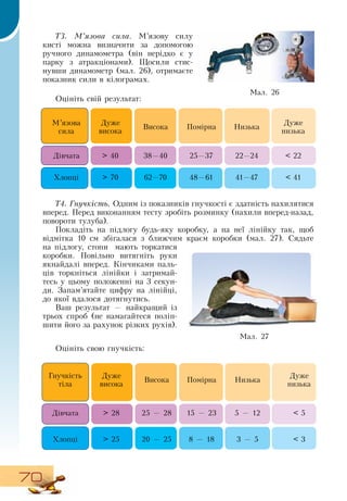 70
Т3. М’язова сила. М’язову силу
кисті можна визначити за допомогою
ручного динамометра (він нерідко є у
парку з атракціонами). Щосили стис-
нувши динамометр (мал.
 
26), отримаєте
показник сили в кілограмах.
Оцініть свій результат:
М’язова
сила
Дуже
висока
Висока Помірна Низька
Дуже
низька
Дівчата > 40 38—40 25—37 22—24 < 22
Хлопці > 70 62—70 48—61 41—47 < 41
Т4. Гнучкість.  Одним із показників гнучкості є здатність нахилятися
вперед. Перед виконанням тесту зробіть розминку (нахили вперед-назад,
повороти тулуба).
Покладіть на підлогу будь-яку коробку, а на неї лінійку так, щоб
відмітка 10 см збігалася з ближчим краєм коробки (мал. 27).  Сядьте
на підлогу, стопи
  
мають торкатися
коробки. Повільно витягніть руки
якнайдалі вперед. Кінчиками паль-
ців торкніться лінійки і затримай-
тесь у цьому положенні на 3 секун-
ди.  Запам’ятайте цифру на лінійці,
до якої вдалося дотягнутись.
  
Ваш результат — найкращий із
трьох спроб (не намагайтеся поліп-
шити його за рахунок різких рухів).
Оцініть свою гнучкість:
Гнучкість
тіла
Дуже
висока
Висока Помірна Низька
Дуже
низька
Дівчата > 28 25 — 28 15 — 23 5 — 12 < 5
Хлопці > 25 20 — 25 8 — 18 3 — 5 < 3
Ìàë. 27
Ìàë. 26
  
 