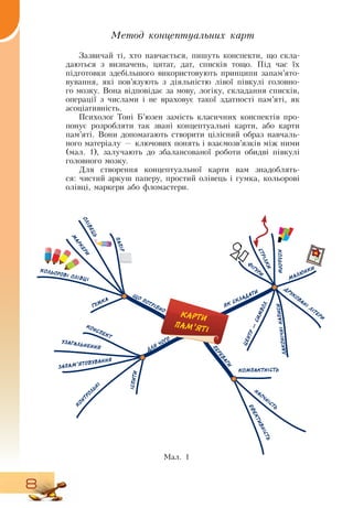 8
Мал. 1
Метод концептуальних карт
Зазвичай ті, хто навчається, пишуть конспекти, що скла-
даються з визначень, цитат, дат, списків тощо. Під час їх
підготовки здебільшого використовують принципи запам’ято­
вування, які пов’язують з діяльністю лівої півкулі головно-
го мозку.  Вона відповідає за мову, логіку, складання списків,
операції з числами і не враховує такої здатності пам’яті, як
асоціативність.
Психолог Тоні Б’юзен замість класичних конспектів про-
понує розробляти так звані концептуальні карти, або карти
пам’яті.  Вони допомагають створити цілісний образ навчаль-
ного матеріалу — ключових понять і взаємозв’язків між ними
(мал. 1), залучають до збалансованої роботи обидві півкулі
головного мозку.
     
Для створення концептуальної карти вам знадоблять-
ся: чистий аркуш паперу, простий олівець і гумка, кольорові
олівці, маркери або фломастери.
що потрібно
папір
олівець
м
аркери
гумка
кольорові олівці
ф
ігури
стрілки
кольори
друковані літери
лаконічнінаписи
центр—
символ
малюнки
як складати
для чого
конспект
к
онтрольні
узагальнення
іспити
запам’ятовування
наочність
переваги
ефективність
компактність
карти
пам’яті
 