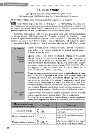 24
Пряма і непряма мова
§ 3. ПРЯМА МОВА
Про пряму мову як засіб передачі чужої мови,
інтонацію та розділові знаки в реченнях із прямою мовою
ПРИГАДАЙТЕ! Що таке пряма мова? Як її виділяють на письмі?
Прочитайте виразно речення. Знайдіть у них пряму мову й слова авто-
ра. Накресліть відповідні схеми, позначивши місце прямої мови стосовно слів
автора та розділові знаки. Зробіть висновок про особливості конструювання
речень із прямою мовою та вживання розділових знаків у них.
1. Богдан розсміявся: «Що ж я вам дам, коли маю один пейзажний вірш,
та ще й про дощ» (М. Стельмах). 2. «Вставай, вставай, не лінуйся», – чую
ніжний, проте невблаганний голос (С. Васильченко). 3. «Важливо не те, як
малюю я, а що в тому бачать інші, – сказав Валерій. – Я ніколи не стану
художником. Я це зрозумів. І радий, що зрозумів вчасно» (Ю. Мушкетик).
Чужа мова
Ознаки
прямої
мови
Інтонація
Розділові
знаки
Багато текстів, крім авторської мови, містять мову інших
осіб, тобто чужу мову. Засобами передачі чужої мови є
пряма і непряма мова.
Пряма мова – це чуже мовлення, передане дослівно.
Пряму мову супроводжують слова автора, що можуть
указувати на те, кому вона належить, а також на обста-
вини мовлення. Пряма мова при цьому становить окреме
закінчене речення або кілька речень. НАПРИКЛАД: «Чого
ти журишся? – вона спитала тихо. – Чи плачеш ти за
ким, чи скоїлося лихо?» (Л. Глібов).
Слова автора завжди вимовляються з розповідною інтона-
цією, а інтонація прямої мови може бути розповідною, пи-
тальною, спонукальною, окличною. Перед прямою мовою
після слів автора має бути пауза. У середині прямої мови
слова автора вимовляються або зі зниженням голосу і по-
переджувальною паузою, або з інтонацією, властивою встав-
ним словам. Після прямої мови слова автора вимовляються
дещо зниженим тоном, у кінці слів автора робиться пауза.
Є два способи включення речень з прямою мовою в текст:
з виділенням прямої мови в абзац і без її виділення.
Коли пряма мова вводиться в текст без виділення в окремий
абзац, вона береться в лапки. Розділові знаки ставимо так:
Місце прямої мови
стосовно слів автора
Схеми Приклади
Після слів автора
А: «П».
А: «П!?»
Дівчинка радісно вигукує:
«Весна!»
Перед словами автора
«П», – а.
«П!?» – а.
«Весна!» – радісно вигукує
дівчинка
У середині слів автора
А: «П», – а.
А: «П!?» – а.
Дівчинка радісно вигукує:
«Весна!» – і біжить у сад
29
Zabolotniy_ridna_9kl.indd 24Zabolotniy_ridna_9kl.indd 24 7/31/2009 15:56:047/31/2009 15:56:04
 