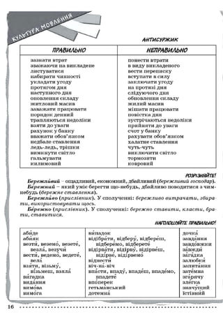 АНТИСУРЖИК
ПРАВИЛЬНО НЕПРАВИЛЬНО
зазнати втрат понести втрати
зважаючи на викладене в виду викладеного
листуватися вести переписку
набирати чинності вступати в силу
укладати угоду заключати угоду
протягом дня на протязі дня
наступного дня слідуючого дня
оновлення складу обновлення складу
житловий масив жилий масив
заважати працювати мішати працювати
порядок денний повістка дня
трапляються недоліки зустрічаються недоліки
взяти до уваги прийняти до уваги
рахунок у банку счот у банку
вважати обов'язком рахувати обов'язком
недбале ставлення халатне ставлення
ледь-ледь, трішки чуть-чуть
вимкнути світло виключити світло
гальмувати тормозити
килимовий ковровий
РОЗРІЗНЯЙТЕ1
Бережливий - ощадливий, економний, дбайливий (бережливий господар).
Бережний — який уміє берегти що-небудь, дбайливо поводитися з чим-
небудь (бережне ставлення).
Бережливо (прислівник). У сполученні: бережливо витрачати, збира
ти, використовувати щось.
Бережно {прислівник). У сполученні: бережно ставити, класти, бра-
ти, ставитися.
НАГОЛОШУЙТЕ ПРАВИЛЬ
Ш
{
ї в
абиде випадок дочка
абияк відібрати, відберу, відбереш, завдання
везти, веземо, везете, відберемо, відберете завдовжки
везла, везучи відірвати, відірву, відірвеш, завжди
вести, ведемо, ведете, відірве, відірвемо загадка
вела віднести залюбки
взяти, візьму, віч-на-віч запитання
візьмеш, взяла впасти, впаду, впадеш, впадемо, затемна
вигадка впадете згарячу
видання впоперек злегка
вимова гетьманський значущий
вимога дотемна їстівний
Ч Ч Я Р
 