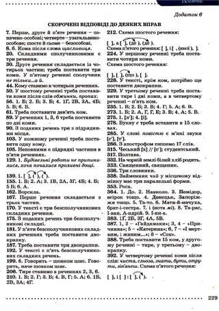 Додаток 6
СКОРОЧЕНІ ВІДПОВІДІ ДО ДЕЯКИХ ВПРАВ
7. Перше, друге й п'яте речення - оз-
начено-особові; четверте - узагальнено-
особове; шосте й сьоме - безособові.
8. 6. Кома після слова щасливиця.
20. Складними сполучниковими є
три речення.
30. Друге речення складається із чо-
тирьох частин; треба поставити три
коми. У п'ятому реченні сполучник
не тільки...а й.
44. Кому ставимо в чотирьох реченнях.
50. У шостому реченні треба постави-
ти коми після слів обжинки, пропах.
56. 1. Б; 2. Б; 3. Б; 4. 1Г, 2В, ЗА, 4Б;
5. В; 6. Б.
61. Треба поставити дев'ять ком.
89. У реченнях 1, 3, 6 треба поставити
по дві коми.
90. З поданих речень три з підрядни-
ми місця.
103. У кожному реченні треба поста-
вити одну кому.
105. Неповними є підрядні частини в
п'яти реченнях.
129. 1. Будівельні роботи не припини-
лися, хоча почалися проливні дощі.
139.1. [ I T ? M S -
155. 1. В; 2. А ; 3. IB, 2А, ЗГ, 4Б; 4. Б;
5 Б; 6. А.
162. Ворскла.
167. Перше речення складається з
трьох частин.
170. У тексті є три безсполучникових
складних речення.
175. З поданих речень три безсполуч-
никові складні.
181. У п'яти безсполучникових склад-
них реченнях треба поставити дво-
крапку.
187. Треба поставити три двокрапки.
192. У тексті є п'ять безсполучнико-
вих складних речень.
199. 6. Говорить - шовком шиє. Гово-
рить, наче шовком шиє.
206. Тире ставимо в реченнях 2, 3, 6.
210. 1. В; 2. Г; 3. Б; 4. В, Г; 5. А; 6. 1Б,
2В, ЗА; 4Г.
212. Схема шостого речення:
[ ], а [ ], (де ), (де ).
Схема п'ятого речення: [ ], і[ ,(якої), ].
224. У першому реченні треба поста-
вити чотири коми.
Схема шостого речення:
[ ] , [ . ] Д Щ О ) , [ ].
228. У тексті, крім ком, потрібно ще
поставити двокрапки.
229. У третьому реченні треба поста-
вити тире і дві коми, а в четвертому
реченні - п'ять ком.
235. 1. В; 2. Б; 3. В; 4. Г; 5. А ; 6. В.
273. 1. Б; 2. А , Г, Г, Е; 3. В; 4. А ; 5. В.
275. 1. [л0; 4. [і].
278. Букву е треба вставити в 15 сло-
вах.
285. У слові повістю є м'які звуки
[С], [У].
286. З апострофом пишемо 17 слів.
315. Чеський [х] / / [(У]; студентський.
317. Полтава.
332. На чорній землі білий хліб родить.
333. Священний, священик.
336. Три словники.
338. Займенник чий у місцевому від-
мінку має три паралельні форми.
353. Роса.
364. 1. До. 2. Навколо. 3. Помідор,
огірок тощо. 4. Донецьк, Запоріж-
жя тощо. 5. Та-то. 6. Мати-й-мачуха,
брат-і-сестра. 7. і (нота мі). 8. Та-рас,
І-ван, А-ндрій. 9.1-нн-а.
383.1Ґ, 2Б, ЗГ, 4А, 5В.
387. 1, 2 — «Гайдамаки»; 3, 4 - «При-
чинна»; 5 — «Катерина»; 6, 7 - «І мерт-
вим, і живим...»; 8 - «Сон».
388. Треба поставити 15 ком, у друго-
му реченні - тире, у третьому - дво-
крапку.
392. У четвертому реченні коми після
слів: чиста, сльоза, знати, бути, отру-
ти, зів'янеш. Схема п'ятого речення:
[ ] , і [ ] : [ І Л 4 ) . -
 