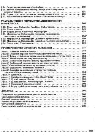 § 24. Складне синтаксичне ціле і абзац 130
§ 25. Засоби міжфразного зв'язку. Актуальне членування '
речень у тексті 134
§ 26. Структурні типи складних синтаксичних цілих 138
§ 27. Узагальнення вивченого з теми «Лінгвістика тексту» і . 141
УЗАГАЛЬНЕННЯ І СИСТЕМАТИЗАЦІЯ ВИВЧЕНОГО
В 5 - 9 К Л А С А Х 146
§ 28. Фонетика. Орфоепія. Графіка. Орфографія 146
§ 29. Лексикологія 149
§ ЗО. Будова слова. Словотвір. Орфографія 153
§ 31. Морфологія. Орфографія (іменник, прикметник,
числівник, займенник) 156 "
§ 32. Морфологія. Орфографія (дієслово, прислівник) 160
§ 33. Морфологія. Орфографія (службові частини мови, вигук) 164
§ 34. Синтаксис. Пунктуація 169
УРОКИ РОЗВИТКУ ЗВ'ЯЗНОГО МОВЛЕННЯ 177
Урок 1. Читання мовчки тексту 177
Урок 2. Стислий переказ тексту публіцистичного стилю . 180
Урок 3. Твір у публіцистичному стилі на морально-етичну тему 182
Урок 4. Усний переклад озвученого тексту 183
Урок 5. Вибірковий переказ тексту художнього стилю 184
Урок 6. Вибірковий переказ тексту наукового стилю. . 187
Урок 7. Стислий переказ тексту наукового стилю 188
Урок 8. Тези статті. Тематичні виписки 190
Урок 9. Доповідь на морально-етичну та суспільну
теми в публіцистичному стилі 193
Урок 10. Дискусія 196
Урок 11. Оповідання на самостійно обрану тему 197
Урок 12. Ділові папери. Заява 198
Урок 13. Ділові папери. Автобіографія. Анкета 200
Урок 14. Письмовий переклад тексту 202
Урок 15. Твір у публіцистичному стилі на суспільну тему 203
ДОДАТКИ , 205
Пояснення щодо виконання деяких видів завдань 205
Узагальнювальні таблиці 206
Основні пунктограми . 217
Російсько-український словничок 218
Тлумачний словничок 222
Скорочені відповіді до деяких вправ 229
231
 