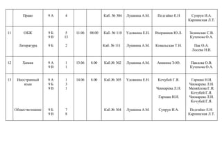 Право 9 А 4 Каб. № 304 Лушкина А.М. Подгайко Е.Н Супрун И.А.
Карпинская Л.Т.
11 ОБЖ
Литература
9 Б
9 В
9 Б
5
13
2
11.06 08.00 Каб. № 110
Каб. № 111
Удовкина Е.Н.
Лушкина А.М.
Вчерашнев Ю.Л.
Ковальская Т.Н.
Зелинская С.В.
Кутепова О.А.
Пак О.А.
Лосева Н.И.
12 Химия 9 А
9 В
1
1
13.06 8.00 Каб.№ 302 Лушкина А.М. Аникина Э.Ю. Павлова О.В.
Кутепова О.А.
13 Иностранный
язык
Обществознание
9 А
9 Б
9 В
9 Б
9 В
1
3
1
7
8
14.06 8.00 Каб.№ 305
Каб.№ 304
Удовкина Е.Н.
Лушкина А.М.
Кочубей Г.Я.
Чекмарева Л.Н.
Гармаш Н.И.
Супрун И.А.
Гармаш Н.И.
Чекмарева Л.Н.
Меняйлова Г.И.
Кочубей Г.Я.
Чекмарева Л.Н.
Кочубей Г.Я.
Подгайко Е.Н.
Карпинская Л.Т.
 