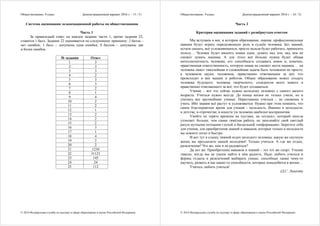 Обществознание. 9 класс Демонстрационный вариант 2016 г. - 15 / 21
© 2016 Федеральная служба по надзору в сфере образования и науки Российской Федерации
Система оценивания экзаменационной работы по обществознанию
Часть 1
За правильный ответ на каждое задание части 1, кроме задания 22,
ставится 1 балл. Задание 22 оценивается по следующему принципу: 2 балла –
нет ошибок; 1 балл – допущена одна ошибка; 0 баллов – допущены две
и более ошибок.
№ задания Ответ
1 3
2 3
3 3
4 2
5 3
6 3
7 2
8 1
9 4
10 2
11 2
12 1
13 2
14 2
15 2
16 3
17 1
18 4
19 2
20 2
21 1234
22 31121
23 145
24 24
25 112
Обществознание. 9 класс Демонстрационный вариант 2016 г. - 16 / 21
© 2016 Федеральная служба по надзору в сфере образования и науки Российской Федерации
Часть 2
Критерии оценивания заданий с развёрнутым ответом
Мы вступаем в век, в котором образование, знания, профессиональные
навыки будут играть определяющую роль в судьбе человека. Без знаний,
кстати сказать, всё усложняющихся, просто нельзя будет работать, приносить
пользу… Человек будет вносить новые идеи, думать над тем, над чем не
сможет думать машина. А для этого всё больше нужна будет общая
интеллигентность человека, его способность создавать новое и, конечно,
нравственная ответственность, которую никак не сможет нести машина… на
человека ляжет тяжелейшая и сложнейшая задача быть человеком не просто,
а человеком науки, человеком, нравственно отвечающим за всё, что
происходит в век машин и роботов. Общее образование может создать
человека будущего, человека творческого, созидателя всего нового и
нравственно отвечающего за всё, что будет создаваться.
Учение – вот что сейчас нужно молодому человеку с самого малого
возраста. Учиться нужно всегда. До конца жизни не только учили, но и
учились все крупнейшие ученые. Перестанешь учиться – не сможешь и
учить. Ибо знания всё растут и усложняются. Нужно при этом помнить, что
самое благоприятное время для учения – молодость. Именно в молодости,
в детстве, в отрочестве, в юности ум человека наиболее восприимчив.
Умейте не терять времени на пустяки, на «отдых», который иногда
утомляет больше, чем самая тяжёлая работа, не заполняйте свой светлый
разум мутными потоками глупой и бесцельной «информации». Берегите себя
для учения, для приобретения знаний и навыков, которые только в молодости
вы освоите легко и быстро.
И вот тут я слышу тяжкий вздох молодого человека: какую же скучную
жизнь вы предлагаете нашей молодёжи! Только учиться. А где же отдых,
развлечения? Что же, нам и не радоваться?
Да нет же. Приобретение навыков и знаний – это тот же спорт. Учение
тяжело, когда мы не умеем найти в нём радость. Надо любить учиться и
формы отдыха и развлечений выбирать умные, способные также чему-то
научить, развить в нас какие-то способности, которые понадобятся в жизни…
Учитесь любить учиться!
(Д.С. Лихачёв)
 