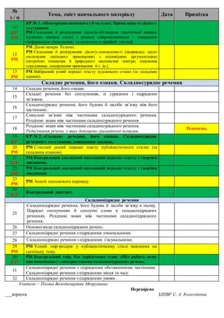 Твір роздум на тему сенс різдва