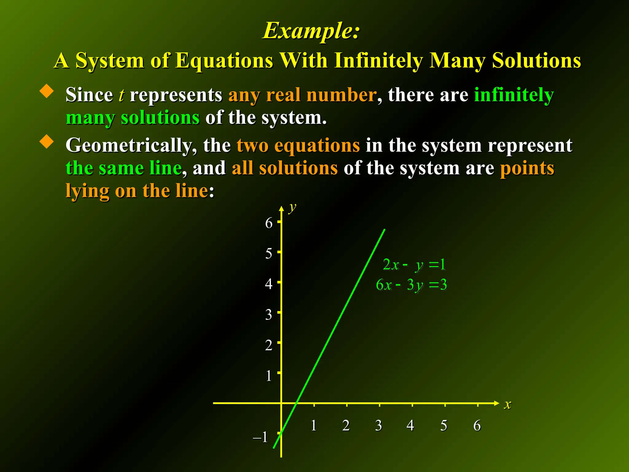 6
6
5
5
4
4
3
3
2
2
1
1
–
–1
1
1
1 2
2 3
3 4
4 5
5 6
6
Example:
Example:
A System of Equations With Infinitely Many Solutions
A System of Equations With Infinitely Many Solutions
 Since
Since t
t represents
represents any real number
any real number, there are
, there are infinitely
infinitely
many solutions
many solutions of the system.
of the system.
 Geometrically, the
Geometrically, the two equations
two equations in the system represent
in the system represent
the same line
the same line, and
, and all solutions
all solutions of the system are
of the system are points
points
lying on the line
lying on the line:
:
y
y
x
x
2 1
6 3 3
x y
x y
 
 
 