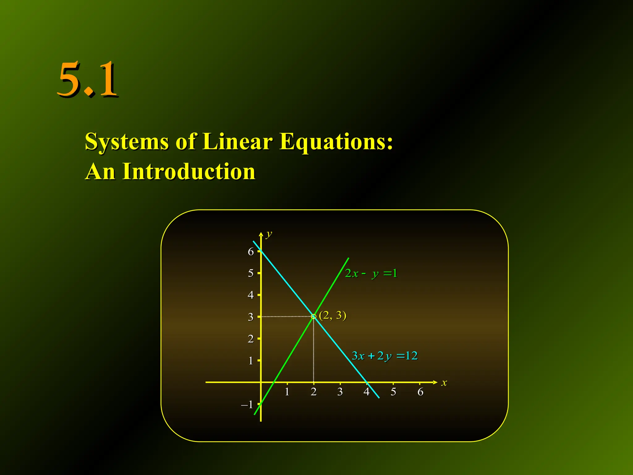 5.1
5.1
Systems of Linear Equations:
Systems of Linear Equations:
An Introduction
An Introduction
1
1 2
2 3
3 4
4 5
5 6
6
6
6
5
5
4
4
3
3
2
2
1
1
–
–1
1
y
y
x
x
(2, 3)
(2, 3)
2 1
x y
 
2 1
x y
 
3 2 12
x y
 
3 2 12
x y
 
 
