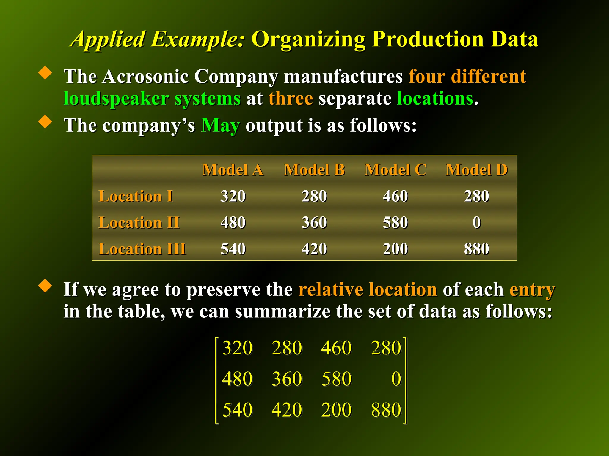 Applied Example:
Applied Example: Organizing Production Data
Organizing Production Data
 The Acrosonic Company manufactures
The Acrosonic Company manufactures four different
four different
loudspeaker systems
loudspeaker systems at
at three
three separate
separate locations
locations.
.
 The company’s
The company’s May
May output is as follows:
output is as follows:
 If we agree to preserve the
If we agree to preserve the relative location
relative location of each
of each entry
entry
in the table, we can summarize the set of data as follows:
in the table, we can summarize the set of data as follows:
Model A
Model A Model B
Model B Model C
Model C Model D
Model D
Location I
Location I 320
320 280
280 460
460 280
280
Location II
Location II 480
480 360
360 580
580 0
0
Location III
Location III 540
540 420
420 200
200 880
880
320 280 460 280
480 360 580 0
540 420 200 880
 
 
 
 
 
 