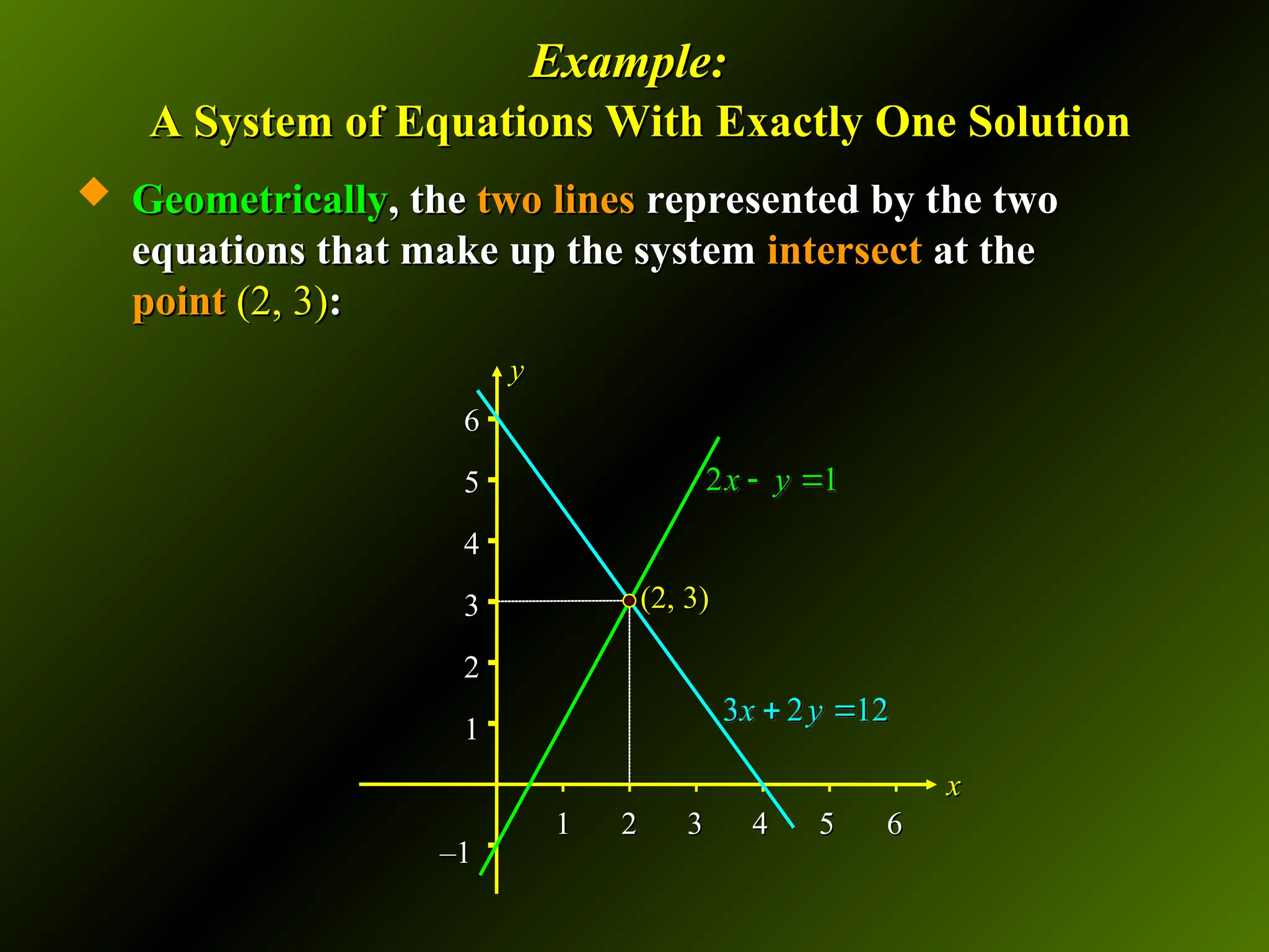1
1 2
2 3
3 4
4 5
5 6
6
6
6
5
5
4
4
3
3
2
2
1
1
–
–1
1
Example:
Example:
A System of Equations With Exactly One Solution
A System of Equations With Exactly One Solution
 Geometrically
Geometrically, the
, the two lines
two lines represented by the two
represented by the two
equations that make up the system
equations that make up the system intersect
intersect at the
at the
point
point (2, 3)
(2, 3):
:
y
y
x
x
(2, 3)
(2, 3)
2 1
x y
 
3 2 12
x y
 
 