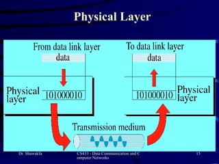 osi-model-layers-in-computer-networks.ppt