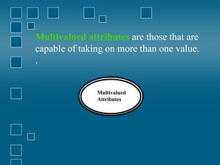 Multivalued attributes are those that are
capable of taking on more than one value.
.
Multivalued
Attributes
 