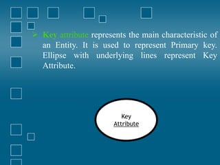  Key attribute represents the main characteristic of
an Entity. It is used to represent Primary key.
Ellipse with underlying lines represent Key
Attribute.
Key
Attribute
 