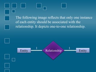 The following image reflects that only one instance
of each entity should be associated with the
relationship. It depicts one-to-one relationship.
Entity
Relationship
Entity
1
1
 