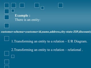 Example :
There is an entity:
customer-schema=(customer-id,name,address,city-state-ZIP,discount)
1.Transforming an entity to a relation – E/R Diagram.
2.Transforming an entity to a relation – relational .
 