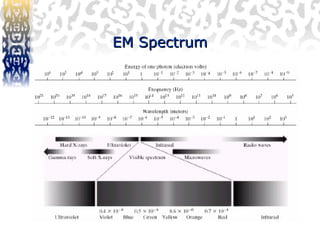 Em Spectrum Management 9_2019_01_04!04_29_23_PMmmmmmmmmmmmm.ppt