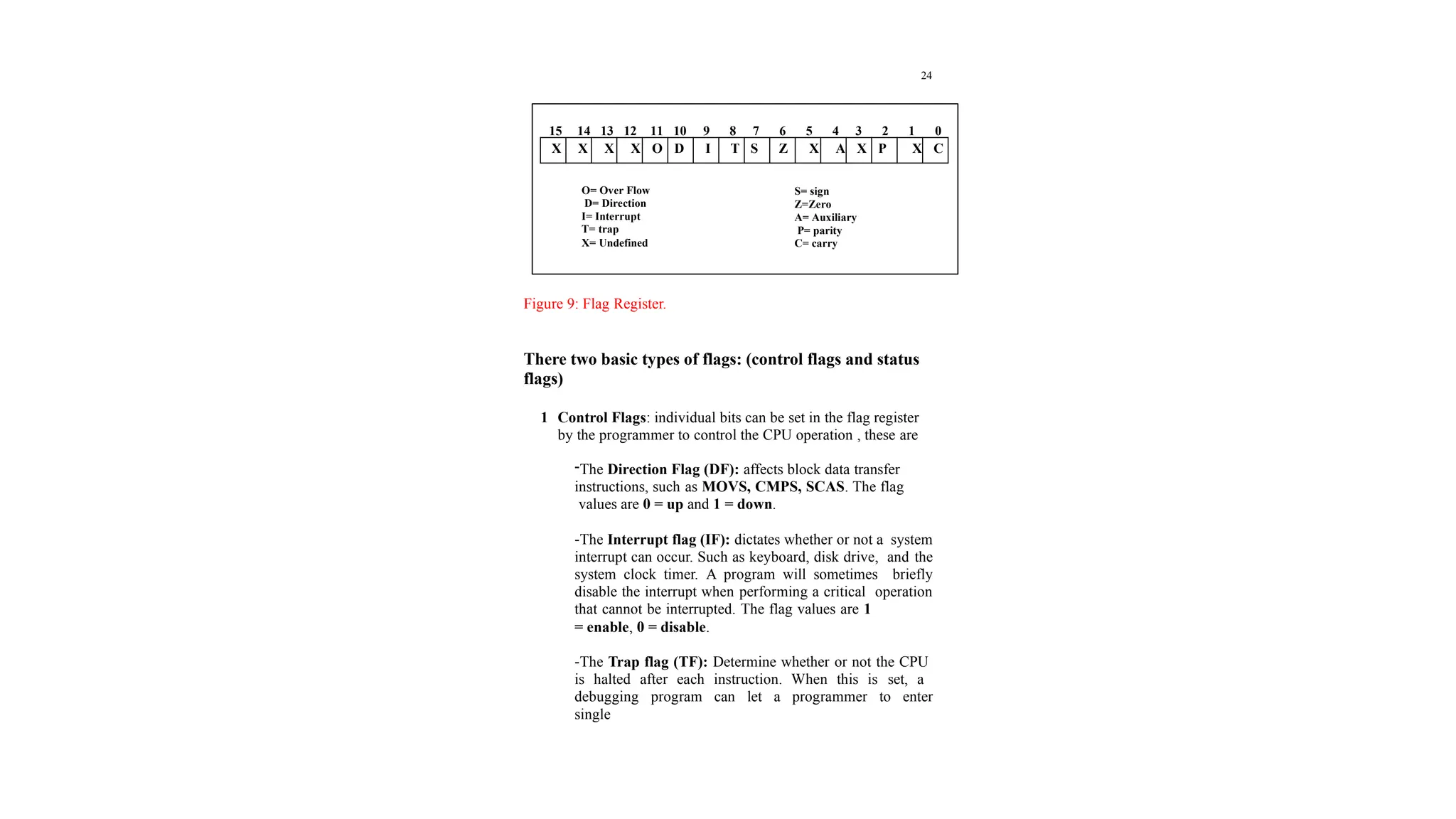 24
Figure 9: Flag Register.
There two basic types of flags: (control flags and status
flags)
1 Control Flags: individual bits can be set in the flag register
by the programmer to control the CPU operation , these are
-The Direction Flag (DF): affects block data transfer
instructions, such as MOVS, CMPS, SCAS. The flag
values are 0 = up and 1 = down.
-The Interrupt flag (IF): dictates whether or not a system
interrupt can occur. Such as keyboard, disk drive, and the
system clock timer. A program will sometimes briefly
disable the interrupt when performing a critical operation
that cannot be interrupted. The flag values are 1
= enable, 0 = disable.
-The Trap flag (TF): Determine whether or not the CPU
is halted after each instruction. When this is set, a
debugging program can let a programmer to enter
single
X X X X O D I T S Z X A X P X C
15 14 13 12 11 10 9 8 7 6 5 4 3 2 1 0
O= Over Flow
D= Direction
I= Interrupt
T= trap
X= Undefined
S= sign
Z=Zero
A= Auxiliary
P= parity
C= carry
 