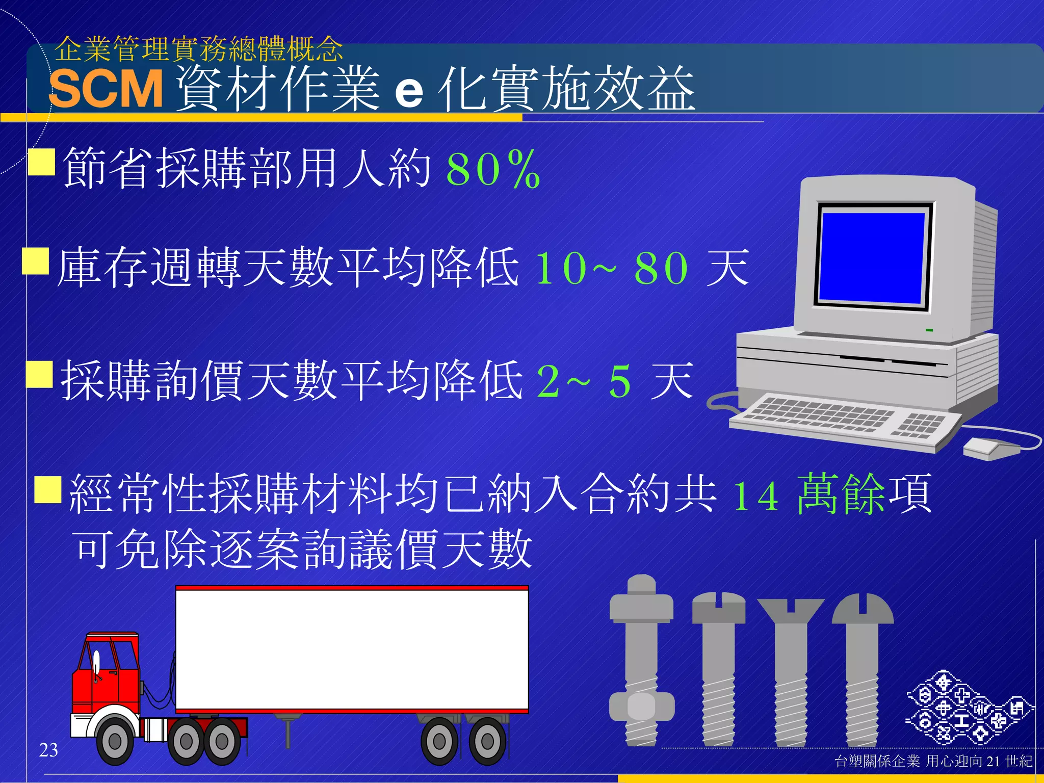 SCM 資材作業 e 化實施 效益 節省採購部用人約 80% 庫存週轉天數平均降低 10~80 天 採購詢價天數平均降低 2~5 天 經常性採購材料均已納入合約共 14 萬餘 項 可免除逐案詢議價天數 
