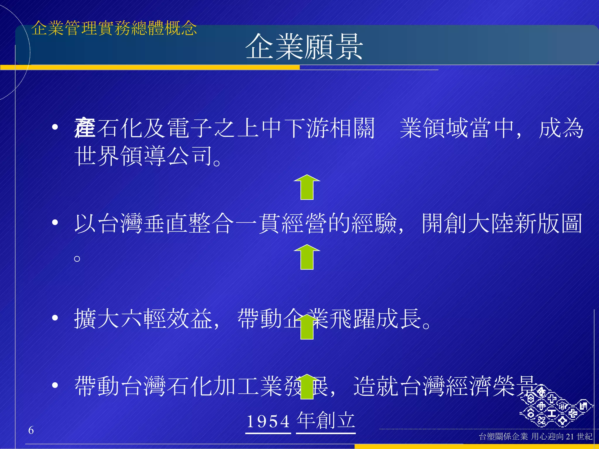 企業願景 在石化及電子之上中下游相關產業領域當中，成為世界領導公司。 以台灣 垂 直整合一貫經營的經驗，開創大陸新版圖。 擴大六輕效益，帶動企業飛躍成長。 帶動台灣石化加工業發展，造就台灣經濟榮景。 1954 年創立 