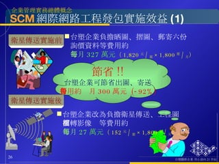 SCM 網際網路工程發包實施效益 (1) 衛星傳送實施前 衛星傳送實施後 台塑企業負擔晒圖、摺圖、郵寄六份 詢價資料等費用約 每月 327 萬元 （ 1,820 元 / 案 ×1,800 案 / 月 ） 台塑企業改為負擔衛星傳送、工程圖 面轉影像檔等費用約 每月 27 萬元 （ 152 元 / 案 ×1,800 案 / 月 ）。 節省 !! 台塑企業可節省出圖、寄送 費用約每月 300 萬元  (-92%) 