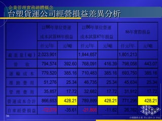 台塑貨運公司經營損益差異分析 