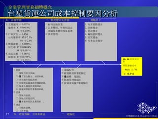 台塑貨運公司成本控制要因分析 / 五、品質管理 三、制度建立及改善 一、激勵員工 1.  交期適時 (- 0.025%) 1.  材料寄銷作業： 1.  行車基數獎金 逾期率 87 年 0.055% 2.  以車種別、年份別設定 2.  目標獎金 88 年 0.030% 車輛保養費用預算基準 3.  節油獎金 2.  行車安全 (- 0.4%) 3.  異常管理 4.  輪胎省耗獎金 台月肇事率 87 年 2.5% 5.  品質獎金 88 年 2.1% 6.  行車安全獎金 3.  數量確實 (- 0.0008%) 短欠率 87 年 0.0018% 88 年 0.001% 4.  貨品完整 (- 0.145%) 破損率 87 年 0.195 % 88 年 0.050% 1.  訓練 1.  電腦配台 (1)  駕駛員安全訓練。 2.  績效帳務作業電腦化 (2)  勞工安全衛生暨消防訓練。 3.  輪胎檢查電腦化 (3)  各項操作規範訓練 4.  耗油管理電腦化 (4)  危險物品載運政府機關訓練。 5.  設備及保養作業電腦化 (5)  保養人員技術進階訓練。 (6)  協運商裝卸作業教育訓練。 2.  宣導 (1)  駕駛員面談。 (2)  駕駛員家庭訪問。 (3)  肇事案件原因及對策解說。 3.  溝通 (1)  司機座談會。 (2)  工務會議。 四、教育訓練、宣導與溝通 二、電腦化 86-88 年效益分析 單位運輸成本 -48.5  元 / 噸 (-12.8%) 