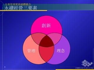 永續經營三要素 創新 理念 管理 