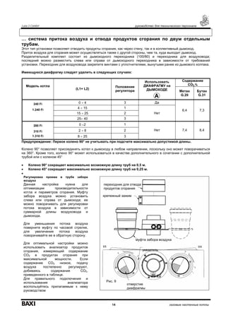 Luna 3 Comfort руководство для технического персонала
14 газовые настенные котлы
… система притока воздуха и отвода продуктов сгорания по двум отдельным
трубам.
Этот тип установки позволяет отводить продукты сгорания, как через стену, так и в коллективный дымоход.
Приток воздуха для сгорания может осуществляться также с другой стороны, чем та, куда выходит дымоход.
Разделительный комплект состоит из дымоходного переходника (100/80) и переходника для воздуховода;
последний можно разместить слева или справа от дымоходного переходника в зависимости от требований
установки. Переходник для воздуховода закрепите винтами с уплотнителями, вынутыми ранее из дымового колпака.
Имеющуюся диафрагму следует удалить в следующих случаях:
Содержание
СО2,%Модель котла
(L1+ L2)
Положение
регулятора
Использовать
ДИАФРАГМУ на
ДЫМОХОДЕ Метан
G.20
Бутан
G.31
0 ÷ 4 3 Да
4 ÷ 15 1
15 ÷ 25 2
240 Fi
1.240 Fi
25÷ 40 3
Нет
6,4 7,3
0 ÷2 1
2 ÷ 8 2
280 Fi
310 Fi
1.310 Fi 8 ÷ 25 3
Нет 7,4 8,4
Предупреждение: Первое колено 90° не учитывать при подсчете максимально допустимой длины.
Колено 90° позволяет присоединять котел к дымоходу в любом направлении, поскольку оно может поворачиваться
на 360°. Кроме того, колено 90° может использоваться в качестве дополнительного в сочетании с дополнительной
трубой или с коленом 45°
• Колено 90° сокращает максимально возможную длину труб на 0,5 м.
• Колено 45° сокращает максимально возможную длину труб на 0,25 м.
•
Регулировка проема в трубе забора
воздуха
Данная настройка нужна для
оптимизации производительности
котла и параметров сгорания. Муфту
забора воздуха можно установить
слева или справа от дымохода; ее
можно поворачивать для регулировки
потока воздуха в зависимости от
суммарной длины воздуховода и
дымохода.
Для уменьшения потока воздуха
поверните муфту по часовой стрелке,
для увеличения потока воздуха
поворачивайте ее в обратную сторону.
Для оптимальной настройки можно
использовать анализатор продуктов
сгорания, измеряющий содержание
СО2 в продуктах сгорания при
максимальной мощности. Если
содержание СО2 низкое, подачу
воздуха постепенно регулируют,
добиваясь содержания СО2,
приведенного в таблице.
Для правильного подключения и
использования анализатора
воспользуйтесь прилагаемым к нему
руководством
переходник для отвода
продуктов сгорания
крепежный зажим
муфта забора воздуха
указатель
отверстие
диафрагмы
Рис. 9
 
