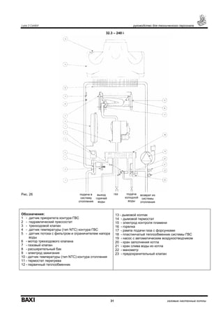 Luna 3 Comfort руководство для технического персонала
31 газовые настенные котлы
32.3 – 240 i
Рис. 26
Обозначения:
1 - датчик приоритета контура ГВС
2 - гидравлический прессостат
3 - трехходовой клапан
4 - датчик температуры (тип NTC) контура ГВС
5 - датчик потока с фильтром и ограничителем напора
воды
6 - мотор трехходового клапана
7 - газовый клапан
8 - расширительный бак
9 - электрод зажигания
10 - датчик температуры (тип NTC) контура отопления
11 - термостат перегрева
12 - первичный теплообменник
13 - дымовой колпак
14 - дымовой термостат
15 - электрод контроля пламени
16 - горелка
17 - рампа подачи газа с форсунками
18 - пластинчатый теплообменник системы ГВС
19 - насос с автоматическим воздухоотводчиком
20 - кран заполнения котла
21 - кран слива воды из котла
22 - манометр
23 - предохранительный клапан
газ подача
холодной
воды
возврат из
системы
отопления
выход
горячей
воды
подача в
систему
отопления
 