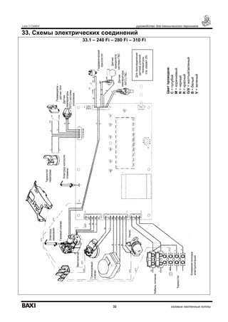 Luna 3 Comfort руководство для технического персонала
32 газовые настенные котлы
33. Схемы электрических соединений
33.1 – 240 Fi – 280 Fi – 310 Fi
Пневмореле–
датчиктяги
Электродконтроля
пламени
Цветпроводов:
С=голубой
М=коричневый
N=черный
R=красный
G/V=желтый/зеленый
B=белый
V=зеленый
Датчик
температуры
(NTC)системы
отопления
Датчик
температуры
(NTC)ГВС
Датчик
приоритета
системыГВС
Трехходовый
клапан
Насос
Вентилятор
Электрод
зажигания
Клеммнаяколодка
электропитания
Термостат
перегрева
Кабельпитания
Термостат
Газовыйклапан
Гидравлический
прессостат
Дляприсоединения
датчикауличной
температуры
(см.раздел25)
 
