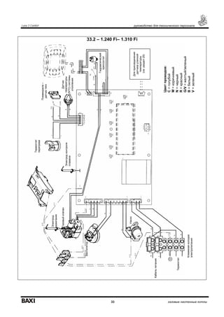 Luna 3 Comfort руководство для технического персонала
33 газовые настенные котлы
33.2 – 1.240 Fi– 1.310 Fi
Пневмореле–
датчиктяги
Электродконтроля
пламени
Цветпроводов:
С=голубой
М=коричневый
N=черный
R=красный
G/V=желтый/зеленый
B=белый
V=зеленый
Датчик
температуры
(NTC)системы
отопления
Насос
Вентилятор
Электрод
зажигания
Клеммнаяколодка
электропитания
Термостат
перегрева
Кабельпитания
Термостат
Газовыйклапан
Гидравлический
прессостат
Дляприсоединения
датчикауличной
температуры
(см.раздел25)
 