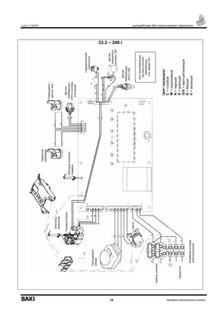 Luna 3 Comfort руководство для технического персонала
34 газовые настенные котлы
33.3 – 240 i
Пневмореле–
датчиктяги
Электродконтроля
пламени
Цветпроводов:
С=голубой
М=коричневый
N=черный
R=красный
G/V=желтый/зеленый
B=белый
V=зеленый
Датчик
температуры
(NTC)системы
отопления
Датчик
температуры
(NTC)ГВС
Датчик
приоритета
системыГВС
Трехходовый
клапан
Насос
Электрод
зажигания
Клеммнаяколодка
электропитания
Термостат
перегрева
Кабельпитания
Термостат
Газовыйклапан
Гидравлический
прессостат
Дляприсоединения
датчикауличной
температуры
(см.раздел25)
 