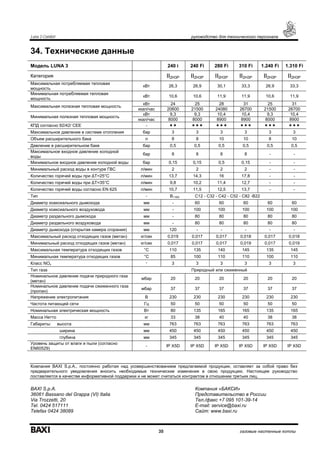 Luna 3 Comfort руководство для технического персонала
35 газовые настенные котлы
34. Технические данные
Модель LUNA 3 240 i 240 Fi 280 Fi 310 Fi 1.240 Fi 1.310 Fi
Категория II2H3P II2H3P II2H3P II2H3P II2H3P II2H3P
Максимальная потребляемая тепловая
мощность
кВт 26,3 26,9 30,1 33,3 26,9 33,3
Минимальная потребляемая тепловая
мощность
кВт 10,6 10,6 11,9 11,9 10,6 11,9
кВт 24 25 28 31 25 31
Максимальная полезная тепловая мощность
ккал/час 20600 21500 24080 26700 21500 26700
кВт 9,3 9,3 10,4 10,4 9,3 10,4
Минимальная полезная тепловая мощность
ккал/час 8000 8000 8900 8900 8000 8900
КПД согласно 92/42/ СЕЕ -
Максимальное давление в системе отопления бар 3 3 3 3 3 3
Объем расширительного бака л 8 8 10 10 8 10
Давление в расширительном баке бар 0,5 0,5 0,5 0,5 0,5 0,5
Максимальное входное давление холодной
воды
бар 8 8 8 8 - -
Минимальное входное давление холодной воды бар 0,15 0,15 0,5 0,15 - -
Минимальный расход воды в контуре ГВС л/мин 2 2 2 2 - -
Количество горячей воды при ∆T=25°С л/мин 13,7 14,3 16 17,8 - -
Количество горячей воды при ∆T=35°С л/мин 9,8 10,2 11,4 12,7 - -
Количество горячей воды согласно EN 625 л/мин 10,7 11,5 12,5 13,7 - -
Тип - В11BS С12 - С32 - С42 - С52 - С82 -В22
Диаметр коаксиального дымохода мм - 60 60 60 60 60
Диаметр коаксиального воздуховода мм - 100 100 100 100 100
Диаметр раздельного дымохода мм - 80 80 80 80 80
Диаметр раздельного воздуховода мм - 80 80 80 80 80
Диаметр дымохода (открытая камера сгорания) мм 120 - - - - -
Максимальный расход отходящих газов (метан) кг/сек 0,019 0,017 0,017 0,018 0,017 0,018
Минимальный расход отходящих газов (метан) кг/сек 0,017 0,017 0,017 0,019 0,017 0,019
Максимальная температура отходящих газов °C 110 135 140 145 135 145
Минимальная температура отходящих газов °C 85 100 110 110 100 110
Класс NOx - 3 3 3 3 3 3
Тип газа Природный или сжиженный
Номинальное давление подачи природного газа
(метан)
мбар 20 20 20 20 20 20
Номинальное давление подачи сжиженного газа
(пропан)
мбар 37 37 37 37 37 37
Напряжение электропитания В 230 230 230 230 230 230
Частота питающей сети Гц 50 50 50 50 50 50
Номинальная электрическая мощность Вт 80 135 165 165 135 165
Масса Нетто кг 33 38 40 40 38 38
Габариты: высота мм 763 763 763 763 763 763
ширина мм 450 450 450 450 450 450
глубина мм 345 345 345 345 345 345
Уровень защиты от влаги и пыли (согласно
EN60529)
- IP X5D IP X5D IP X5D IP X5D IP X5D IP X5D
Компания BAXI S.p.A., постоянно работая над усовершенствованием предлагаемой продукции, оставляет за собой право без
предварительного уведомления вносить необходимые технические изменения в свою продукцию. Настоящее руководство
поставляется в качестве информативной поддержки и не может считаться контрактом в отношении третьих лиц.
BAXI S.p.A.
36061 Bassano del Grappa (VI) Italia
Via Trozzetti, 20
Tel. 0424 517111
Telefax 0424 38089
Компания «БАКСИ»
Представительство в России
Тел./факс +7 095 101-39-14
E-mail: service@baxi.ru
Сайт: www.baxi.ru
 