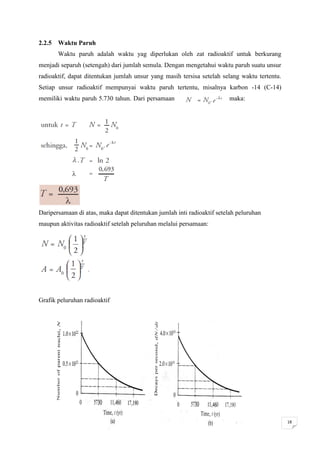 2.2.5 Waktu Paruh
       Waktu paruh adalah waktu yag diperlukan oleh zat radioaktif untuk berkurang
menjadi separuh (setengah) dari jumlah semula. Dengan mengetahui waktu paruh suatu unsur
radioaktif, dapat ditentukan jumlah unsur yang masih tersisa setelah selang waktu tertentu.
Setiap unsur radioaktif mempunyai waktu paruh tertentu, misalnya karbon -14 (C-14)
memiliki waktu paruh 5.730 tahun. Dari persamaan                        maka:




Daripersamaan di atas, maka dapat ditentukan jumlah inti radioaktif setelah peluruhan
maupun aktivitas radioaktif setelah peluruhan melalui persamaan:




Grafik peluruhan radioaktif




                                                                                              18
 