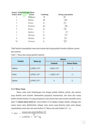 Tabel berikut menunjukkan massa dan muatan dari ketiga partikel tersebut (elektron, proton
dan neutron).
Tabel 1. Massa dan muatan partikel subatom




2.1.1 Massa Atom
       Massa suatu atom berhubungan erat dengan jumlah elektron, proton, dan neutron
yang dimiliki atom tersebut. Berdasarkan perjanjian internasional, satu atom dari isotop
karbon (disebut karbon-12) yang mempunyai enam proton dan enam neutron memiliki massa
tepat 12 satuan massa atom (u). Atom karbon-12 ini dipakai sebagai standar, sehingga satu
satuan massa atom didefinisikan sebagai suatu massa yang besarnya tepat sama dengan
seperduabelas massa dari satu atom karbon-12. Massa satu atom karbon-12 = 1u.




                                                                                             4
 