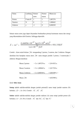Nama                 Lambang Nomor                Nomor     Massa (u)
                                     atom             massa
    Proton               P atau H    1                1         1,007276
    Neutron              N           0                1         1,008665
    Elektron             e           -1               0         0,000549




Satuan massa atom juga dapat dinyatakan berdasarkan prinsip kesetaraan massa dan energi
yang dikemukakan oleh Einstein. Sehingga diperoleh:




                            4
Contoh : Atom netral helium 2 He mengandung 2 proton, 2 neutron, dan 2 elektron. Dengan
                                          4
demikian kita harapkan massa atom         2   He sama dengan jumlah 2 proton, 2 neutron,dan 2
elektron. Dengan demikian

               Massa 2 proton         = 2 x 1,007276 u         = 2,014552 u

               Massa 2 neutron        = 2 x 1,008665 u         = 2,017330 u

               Massa 2 elektron       = 2 x 0,000549 u         = 0,001098 u +

                     4
               Massa 2 He                                      = 4,032980 u


2.1.2 Sifat Atom

Isotop adalah nuklida-nuklida dengan jumlah proton(Z) sama tetapi jumlah neutron (N)
berbeda . ( Z = ; A ;N). Contoh : H 1 ; H 12 ; H 13
                                      1




Isobar adalah nuklida-nuklida dengan jumlah nukleon (A) sama tetapi jumlah proton (Z)
berbeda. ( A = ; Z ;N). Contoh : H 13 dan He 2 ; C 6 dan N 7
                                               3     14      14




                                                                                                5
 