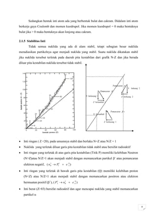 Sedangkan bentuk inti atom ada yang berbentuk bulat dan cakram. Didalam inti atom
berkerja gaya Coulomb dan momen kuodrupol. Jika momen kuodrupol = 0 maka bentuknya
bulat jika > 0 maka bentuknya akan lonjong atau cakram.

2.1.5 Stabilitas Inti
       Tidak semua nuklida yang ada di alam stabil, tetapi sebagian besar nuklida
meradiasikan partikelnya agar menjadi nuklida yang stabil. Suatu nuklida dikatakan stabil
jika nuklida tersebut terletak pada daerah pita kestabilan dari grafik N-Z dan jika berada
diluar pita kestabilan nuklida tersebut tidak stabil.




                                                                                     Pemancaran 
                                                                                                    N   berkurang 2
                                                                        Pemancaran  

                                                        N berkurang 1                        Z berkuang 2

                                                               Z bertambah 1



                                                                                  Pemancaran  
                                                                N bertambah 1


                                                                            Z berkurang 1




   Inti ringan ( Z <20), pada umumnya stabil dan berlaku N=Z atau N/Z = 1
   Nuklida yang terletak diluar garis pita kestabilan tidak stabil atau bersifat radioaktif
   Inti ringan yang terletak di atas garis pita kestabilan (Titik P) memiliki kelebihan Neutron
    (N>Z)atau N/Z>1 akan menjadi stabil dengan memancarkan partikel - atau pemancaran
    elektron negatif, ( n 0  P11  e 0 )
                          1
                                       1


   Inti ringan yang terletak di bawah garis pita kestabilan (Q) memiliki kelebihan proton
    (N<Z) atau N/Z<1 akan menjadi stabil dengan memancarkan positron atau elektron
    bermuatan positif (+), ( P 1  n0  e 0 )
                                1
                                     1
                                            1


   Inti berat (Z>83) bersifat radioaktif dan agar mencapai nuklida yang stabil memancarkan
    partikel 


                                                                                                                      8
 