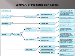 Pediatrics Dematology and rash in common conditiond.ppt
