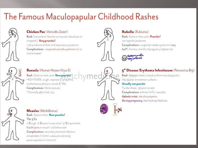 D Rash Medex Pediatrics Dematology and rash in common conditiond.ppt
