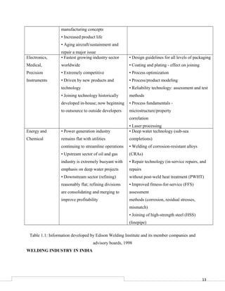 13
manufacturing concepts
• Increased product life
• Aging aircraft/sustainment and
repair a major issue
Electronics,
Medi...