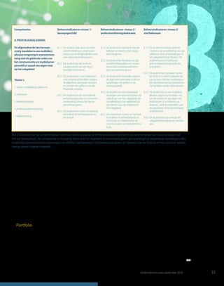 tweede jaar proﬁleren de studenten zich als zzp’er, verwerven ze
zelfstandig opdrachten en voeren deze ook daadwerkelijk uit.
Het derde jaar start met een stage van twintig weken en in het
tweede semester werken de studenten zelfstandig aan een
opdracht van een externe opdrachtgever. In het vierde en laatste
jaar werken studenten aan hun afstudeeropdracht inclusief een
onderzoek, advies en uitgewerkt creatief concept voor een
externe opdrachtgever.
Ook al is het curriculum zorgvuldig afgestemd op competentie-
ontwikkeling, de vraag blijft of alle competenties bij de genoem-
de projecten aan bod komen. Studenten worden geacht alle
competenties op eindniveau te hebben verworven, maar waar
wordt dat precies aangetoond? Bovendien is het de vraag hoe
de studenten zelf hun competentieontwikkeling ervaren. Om
aan deze vragen tegemoet te komen, is in het vierde jaar het
onderdeel portfolio ontwikkeld.
Portfolio
In het portfolio toont een student aan dat hij de competenties
beheerst op het niveau van een startbekwame communicatie-
professional. Bewijsstukken in het onderwijs zijn de beroepspro-
ducten die tijdens de projecten en tijdens het afstuderen wor-
den gemaakt, bijvoorbeeld een onderzoeks- of adviesrapport,
een communicatie- of mediaplan, of communicatiemiddelen.
Maar met een verzameling bewijsstukken is een student er nog
niet. Een beoordelaar kan namelijk niet zien wat precies het aan-
deel was van de individuele student bij het maken van het
beroepsproduct en hij weet ook niet hoe de student dat ervaren
heeft. Daarnaast zegt het beroepsproduct nog niets over het
proces dat doorlopen is. Hadden bepaalde zaken achteraf gezien
anders aangepakt moeten worden? Wat ging gemakkelijk af?
Wat was lastig? Hoe verliep de communicatie met de opdracht-
gever en de samenwerking met anderen? Ten slotte is inzicht in
de gemaakte keuzes (verantwoording) ook van belang om het
beeld compleet te maken. Terugblikken op de gemaakte pro-
ducten, op het proces, op de toegepaste kennis, vaardigheden
en houding is essentieel bij het samenstellen van het portfolio.
Bij reﬂecteren kijkt een student terug op de eigen (leer)ervarin-
gen om daar vervolgens van te kunnen leren. Reﬂecteren is rele-
vant voor iedere professional omdat leren niet alleen plaatsvindt
in een onderwijsomgeving, maar ook in de beroepspraktijk. Het
gaat erom dat een professional zelfstandig antwoorden weet te
vinden op nieuwe vragen en situaties. Tijdens de studie en in de
verdere loopbaan zal een student om moeten gaan met nieuwe
vraagstukken. De professionele ontwikkeling is een continu
(leer)proces. Bij afronding van de opleiding is de student op het
niveau van een startbekwame beroepsbeoefenaar. Een voor-
waarde om door te kunnen groeien tot volwaardig professional
is dat hij/zij beschikt over reﬂectieve vaardigheden, dat wil zeg-
gen dat op basis van inzicht het handelen aangepast wordt
zodat het eindresultaat verbetert en men zich verder ontwikkelt.
Om het reﬂectieve vermogen van studenten te versterken han-
Box 2. Voorbeeld van de competentiekaart professionalisering waarbij de beheersindicatoren geordend zijn op drie niveaus (verticaal) en volgens vijf
thema’s (horizontaal). Elke competentie is inhoudelijk beschreven en uitgewerkt in beheersindicatoren per opleidingsfase: propedeuse (beroepsgeschikt),
middenfase (professionaliseringsbekwaam) en eindfase (startbekwaam). Alle beheersindicatoren zijn verdeeld over de modules in het curriculum waarbij
overlap zoveel mogelijk is beperkt.
OnderwijsInnovatie september 2016 33
Competenties
8. PROFESSIONALISERING
Deafgestudeerdekanberoeps-
matighandelenineenmultidisci-
plinaireomgevinginovereenstem-
mingmetdegeldendecodesvan
hetcommunicatie-enmediaberoe-
penveldenvanuiteeneigenvisie
ophetvakgebied
Thema‘s
1:sturenontwikkeling,vakkennis
2:reﬂecteren
3:beroepshouding
4:professionaliseringberoep
5:taalbeheersing
Beheersindicatorenniveau1/
beroepsgeschikt
8.1.1 De student staat open voor ken-
nisontwikkeling en zoekt regel-
matig naar achtergrondinformatie
over relevante onderwerpen.
8.2.1 De student kan de sterke en
zwakke kanten van zijn eigen
handelen beschrijven.
8.3.1 De student kan in een internatio-
nale omgeving handelen volgens
de algemeen aanvaarde waarden
en normen die gelden in de pro-
fessionele omgang.
8.4.1 De student kan de verschillende
beroepsorganisaties en domeinen
(verkaveling) binnen het beroe-
penveld aangeven.
8.5.1 De student kan correct en leesbaar
formuleren in het Nederlands en
het Engels.
Beheersindicatoren niveau2/
professionaliseringsbekwaam
8.1.2 De student kan relevante ontwik-
kelingen en trends in het vakge-
bied aangeven.
8.2.2 De student kan feedback op zijn
handelen beoordelen en verwer-
ken en kan onderbouwde feed-
back aan anderen geven.
8.3.2 De student kan handelen volgens
de algemeen aanvaarde codes en
opvattingen die gelden in de
beroepspraktijk.
8.4.2 De student kan een presentatie
verzorgen aan externen (buiten de
opleiding) over het vakgebied, zijn
ontwikkeling in het vakgebied en
zijn ideeën voor zijn toekomst in
het vakgebied.
8.5.2 De student kan correct en leesbaar
formuleren in het Nederlands en
het Engels en is bekend met de
communicatie- en media termino-
logie.
Beheersindicatoren niveau3/
startbekwaam
8.1.3. De student investeert actief en
continu in de ontwikkeling van zijn
vakkennis door ontwikkelingen in
het vakgebied bij te houden. De
student vertoont hierbij een
actieve lerende houding (leven
lang leren).
8.2.3. De student kan zijn eigen hande-
len kritisch en actief evalueren en
kan op basis hiervan verbeterpun-
ten benoemen en zijn beroepsma-
tig handelen verder optimaliseren.
8.3.3 De student kan in een multidisci-
plinaire omgeving handelen. Hij
kan de invloed en gevolgen van
beslissingen of activiteiten op
anderen, andere onderdelen van
de organisatie of de maatschappij
onderkennen.
8.4.3 De student kan zijn visie op het
vakgebied formuleren en overdra-
gen.
 