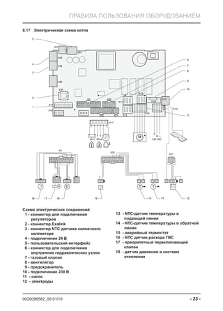 0020096582_00 01/10 - 23 -
ПРАВИЛА ПОЛЬЗОВАНИЯ ОБОРУДОВАНИЕМ
Электрическая схема котла8.17
1
10
2
11
3
12
4
13
5
14
6
15
7
16
8
17
9
18
10
5
9
4
8
3
7
2
6
1
1 2
3 4
10 9 8 7 6 5 4 3 2 1
1920 18 17 16 15 14 13 12 11
M
D TT
NTC
Ebus24 V
X2
X30
X90
X32
X40
X51
X31
X25
X21 X13
230 VAC
LN
X12
X101
X15
FUS
X14
X20
X16
X17
X17
1 2 3
1
4
2
5
3
6
10 9 8 7 6 5 4 3 2 1
1920 18 17 16 15 14 13 12 11
4
2
3
134 2 1
X2
1 2 1 11 1
1
10
2
11
3
12
4
13
5
14
6
15
7
16
8
17
9
18
X20
1 2
3 4
11 21
X21
18 17 16 15
2
1
3
4
5
9
7
6
8
10
11
1214
X11
13
Схема электрических соединений
1 - коннектор для подключения
регуляторов
2 - коннектор Exalink
3 - коннектор NTC датчика солнечного
коллектора
4 - подключение 24 В
5 - пользовательский интерфейс
6 - коннектор для подключения
внутренник гидравлических узлов
7 - газовый клапан
8 - вентилятор
9 - предохранитель
10 - подключение 230 В
11 - насос
12 - электроды
13 - NTC-датчик температуры в
подающей линии
14 - NTC-датчик температуры в обратной
линии
15 - аварийный термостат
16 - NTC датчик расхода ГВС
17 - преоритетный переключающий
клапан
18 - датчик давления в системе
отопления
 