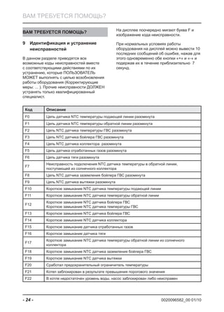 0020096582_00 01/10- 24 -
ВАМ ТРЕБУЕТСЯ ПОМОЩЬ?
ВАМ ТРЕБУЕТСЯ ПОМОЩЬ?
Идентификация и устранение9
неисправностей
В данном разделе приводятся все
возможные коды неисправностей вместе
с соответствующими действиями по их
устранению, которые ПОЛЬЗОВАТЕЛЬ
МОЖЕТ выполнять с целью возобновления
работы оборудования (Корректирующие
меры: ... ). Прочие неисправности ДОЛЖЕН
устранять только квалифицированный
специалист.
На дисплее поочередно мигают буква F и
изображение кода неисправности.
При нормальных условиях работы
оборудования на дисплей можно вывести 10
последних сообщений об ошибке, нажав для
этого одновременно обе кнопки «+» и «-» и
подержав их в течение приблизительно 7
секунд.
Код Описание
F0 Цепь датчика NTC температуры подающей линии разомкнута
F1 Цепь датчика NTC температуры обратной линии разомкнута
F2 Цепь NTC датчика температуры ГВС разомкнута
F3 Цепь NTC датчика бойлера ГВС разомкнута
F4 Цепь NTC датчика коллектора разомкнута
F5 Цепь датчика отработанных газов разомкнута
F6 Цепь датчика тяги разомкнута
F7
Неисправность подключения NTC датчика температуры в обратной линии,
поступающей из солнечного коллектора
F8 Цепь NTC датчика заземления бойлера ГВС разомкнута
F9 Цепь NTC датчика вытяжки разомкнута
F10 Короткое замыкание NTC датчика температуры подающей линии
F11 Короткое замыкание NTC датчика температуры обратной линии
F12
Короткое замыкание NTC датчика бойлера ГВС
Короткое замыкание NTC датчика температуры ГВС
F13 Короткое замыкание NTC датчика бойлера ГВС
F14 Короткое замыкание NTC датчика коллектора
F15 Короткое замыкание датчика отработанных газов
F16 Короткое замыкание датчика тяги
F17
Короткое замыкание NTC датчика температуры обратной линии из солнечного
коллектора
F18 Короткое замыкание NTC датчика заземления бойлера ГВС
F19 Короткое замыкание NTC датчика вытяжки
F20 Сработал предохранительный ограничитель температуры
F21 Котел заблокирован в результате превышения порогового значения
F22 В котле недостаточен уровень воды, насос заблокирован либо неисправен
 