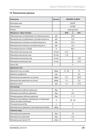 0020096582_00 01/10 - 29 -
ВАМ ТРЕБУЕТСЯ ПОМОЩЬ?
Технические данные14
Описание Ед.изм. GEPARD 23 MOV
Категория газа II2H3P
Исполнение B11BS
Розжиг электронный
Мощность / Вид топлива G20 G31
Максимальная потребляемая тепловая мощность кВт 25,8
Минимальная потребляемая тепловая мощность кВт 10,4
Максимальная полезная тепловая мощность кВт 23,3
Минимальная полезная тепловая мощность кВт 9,0
Производительность (КПД) % 90,3
Максимальный расход газа м3
/час 2,73
Минимальный расход газа м3
/час 1,10
Максимальный расход газа кг/час 1,03
Минимальный расход газа кг/час 0,42
Класс NOx
3
Давление газа
Давление газа на входе мбар 13 - 20 37
Диаметр диафрагмы мм - 4,8
Максимальное давление на соплах мбар 7,9 29,6
Минимальное давление на соплах мбар 1,4 5,2
Диаметр сопла мм 1,3 0,73
Отопление
Максимальное рабочее давление бар 3
Минимальное рабочее давление бар 0,5
Рекомендуемое рабочее давление бар 1 - 2
Диапазон регулировки температуры в подающей
линии системы отопления
°C 38 - 85
Расширительный бак л 5
Максимальное давление в расширительном баке мбар 3
Горячая вода
Максимальное давление бар 10
Минимальное давление бар 0,5
Минимальный проток ГВ л/мин 1,7
 